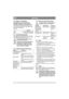 Page 4242
DEUTSCHDE
4.3 Ölstand - Getriebeöl 
Den Ölstand vor jeder Anwendung der 
Maschine kontrollieren. Dabei sollte die 
Maschine auf einer ebenen Unterlage stehen.
Den Ölstand am Behälter (9:R9) ablesen. Das 
Niveau soll zwischen „MAX“ und „MIN“ liegen. 
Bei Bedarf Öl nachfüllen.
Olietype: 
4.4 SicherheitskontrolleÜberprüfen Sie, ob die Ergebnisse der im Folgen-
den aufgeführten Sicherheitskontrollen beim Test 
des aktuellen Geräts erfüllt werden.
Vor jedem Einsatz ist die Sicherheit-
skontrolle...