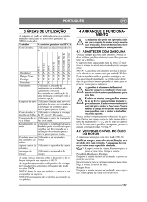 Page 117117
PORTUGUÊSPT
3 ÁREAS DE UTILIZAÇÃO
A máquina só pode ser utilizada para os seguintes 
trabalhos utilizando os acessórios genuínos da 
STIGA indicados.
A carga vertical máxima sobre o dispositivo de re-
boque não pode ser superior a 100 N.
A carga de empuxo sobre o dispositivo de reboque 
provocada pelos acessórios rebocados não pode 
exceder 500 N.
NOTA! Antes de usar um atrelado – contacte a sua 
companhia de seguros.
NOTA! Esta máquina não se destina a condução na 
via pública.
4 ARRANQUE E...