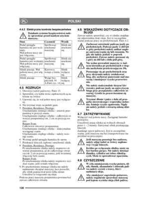 Page 130130
POLSKIPL
4.4.2 Elektryczna kontrola bezpieczeństwa
Działanie systemu bezpiecze ństwa nale-
ż y sprawdza ć przed ka żdym u życiem 
maszyny.
4.5 ROZRUCH1. Otworzy ć zawór paliwowy. Patrz 15.
2. Sprawdzi ć, czy kable  świec zaponowych s ą za-
o żone na ś wiece.
3. Upewni ć si ę, ż e wa pobór mocy jest wy ączo-
ny. 
4. Nie trzyma ć stopy na pedale gazu. 
5.  President, Residence, Prestige:
Uruchamianie zimnego silnika – ustawi ć prze-
pustnic ę w pozycji ssania. 
Uruchamianie ciepego silnika – cakowicie...