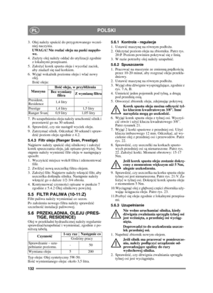 Page 132132
POLSKIPL
3. Olej należy spuś cić do przygotowanego wcze ś-
niej naczynia.
UWAGA! Nie rozla ć oleju na paski nap ędo-
we.
4. Zuż yty olej nale ży odda ć do utylizacji zgodnie 
z lokalnymi przepisami.
5. Zao ży ć korek spustu oleju i wycofa ć zacisk, 
aby znalaz si ę nad korkiem.
6. Wyj ąć wska źnik poziomu oleju i wla ć nowy 
olej.
Ilo ść oleju:
7. Po uzupenieniu oleju nale ży uruchomi ć silnik i 
pozostawi ć go na 30 sekund. 
8. Sprawdzi ć, czy nie nast ąpi wyciek oleju.
9. Zatrzyma ć silnik. Odczeka...