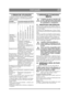 Page 117117
PORTUGUÊSPT
3 ÁREAS DE UTILIZAÇÃO
A máquina só pode ser utilizada para os seguintes 
trabalhos utilizando os acessórios genuínos da 
STIGA indicados.
A carga vertical máxima sobre o dispositivo de re-
boque não pode ser superior a 100 N.
A carga de empuxo sobre o dispositivo de reboque 
provocada pelos acessórios rebocados não pode 
exceder 500 N.
NOTA! Antes de usar um atrelado – contacte a sua 
companhia de seguros.
NOTA! Esta máquina não se destina a condução na 
via pública.
4 ARRANQUE E...