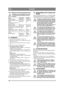 Page 130130
POLSKIPL
4.4.2 Elektryczna kontrola bezpieczeństwa
Działanie systemu bezpiecze ństwa nale-
ż y sprawdza ć przed ka żdym u życiem 
maszyny.
4.5 ROZRUCH1. Otworzy ć zawór paliwowy. Patrz 15.
2. Sprawdzi ć, czy kable  świec zaponowych s ą za-
o żone na ś wiece.
3. Upewni ć si ę, ż e wa pobór mocy jest wy ączo-
ny. 
4. Nie trzyma ć stopy na pedale gazu. 
5.  President, Residence, Prestige:
Uruchamianie zimnego silnika – ustawi ć prze-
pustnic ę w pozycji ssania. 
Uruchamianie ciepego silnika – cakowicie...