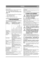 Page 4141
NORSKNO
Spenn remmen
Spennes først på den ene siden og deretter på den 
andre slik instruksjonen nedenfor viser.Ikke vri hevarmen med hendene. Klem-
fare.
1. Sett foten på hevarmen (26:J) og vri forsiktig en  halv omdreining framover.
2. Monter låsenålen (25:G).
3. Gjenta ovennevnte på andre siden.
3 BRUKSOMRÅDER
Maskinen må bare brukes til følgende arbeid med 
angitt originalt STIGA-tilbehør:
Trekkinnretningen kan belastes med en vertikal 
kraft på maksimalt 100 N.
Belastningen på trekkinnretningen...