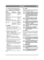 Page 5353
DEUTSCHDE
4.4.2 Elektrische SicherheitskontrolleVor jedem Einsatz ist die Funktion des 
Sicherheitssystems zu überprüfen.
4.5 START1.  Öffnen Sie den Benzinhahn. Siehe 15.
2.  Kontrollieren Sie, ob das/die Zündkabel an der (den) Zündkerze(n) montiert sind.
3.  Überprüfen Sie, ob die Zapfwelle ausgeschaltet  ist. 
4.  Den Fuß nicht auf das Gaspedal setzen. 
5.  President, Residence, Prestige:
Kaltstart – verschieben Sie den Gashebel ganz 
nach vorn in die Chokestellung. 
Warmstart – stellen Sie den...