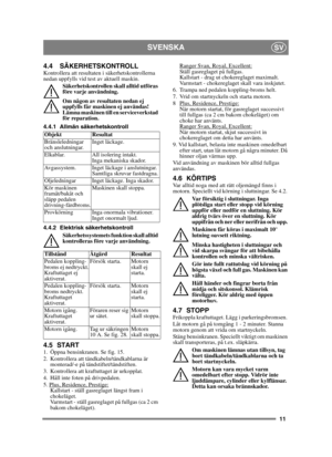 Page 1111
SVENSKASV
4.4 SÄKERHETSKONTROLLKontrollera att resultaten i säkerhetskontrollerna 
nedan uppfylls vid test av aktuell maskin.Säkerhetskontrollen skall alltid utföras 
före varje användning.
Om någon av resultaten nedan ej 
uppfylls får maskinen ej användas! 
Lämna maskinen till en serviceverkstad 
för reparation.
4.4.1 Allmän säkerhetskontroll
4.4.2 Elektrisk säkerhetskontroll Säkerhetssystemets funktion skall alltid 
kontrolleras före varje användning.
4.5 START1.  Öppna bensinkranen. Se fig. 15.
2....