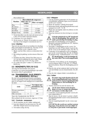 Page 8989
NEDERLANDSNL
Hoeveelheid olie:
7. Na het bijvullen van olie start u de motor en laat  u deze 30 seconden stationair draaien. 
8. Controleer of er een olielek is.
9. Zet de motor af. Wacht 30 seconden en contro- leer dan of het oliepeil overeenkomt met 4.2.
5.4.3 Oliefilter
Tap eerst de motorolie af en installeer de olieaftap-
plug zoals hierboven beschreven. Vervang vervol-
gens het oliefilter op de volgende wijze:
1. Maak rond het filter schoon en demonteer het  filter.
2. Bevochtig de pakking van...