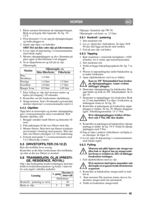 Page 4545
NORSKNO
1.  Klem sammen klemmene på oljetappeslangen. Bruk en polygrip eller lignende. Se fig. 10-
12:Y.
2.  Flytt klemmen 3-4 cm opp på oljetappeslangen  og trekk pluggen ut.
3. Samle opp oljen i en beholder.
OBS! Det må ikke søles olje på kileremmene.
4. Lever oljen til deponering i overensstemmelse  med lokale regler.
5. Monter oljetappepluggen og skyv klemmen på  plass igjen så den klemmer over pluggen.
6.  Ta ut oljepeilestaven og fyll på ny olje. Oljemengde:
7. Etter fylling av olje skal motoren...