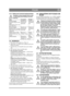 Page 133133
POLSKIPL
4.4.2 Elektryczna kontrola bezpieczeństwa
Działanie systemu bezpiecze ństwa nale-
ż y sprawdza ć przed ka żdym u życiem 
maszyny.
4.5 ROZRUCH1. Otworzy ć zawór paliwowy. Patrz 15.
2. Sprawdzi ć, czy kable  świec zaponowych s ą za-
o żone na ś wiece.
3. Upewni ć si ę, ż e wa pobór mocy jest wy ącz-
ony. 
4. Nie trzyma ć stopy na pedale gazu. 
5.  Plus, Residence, Prestige:
Uruchamianie zimnego silnika – ustawi ć prze-
pustnic ę w pozycji ssania. 
Uruchamianie ciepego silnika – cakowicie ot-...