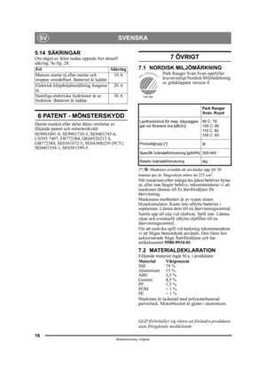 Page 1616
SVENSKASV
Bruksanvisning i original
5.14 SÄKRINGAROm något av felen nedan uppstår, byt aktuell 
säkring. Se fig. 28.
6 PATENT - MÖNSTERSKYDD
Denna maskin eller delar därav omfattas av 
följande patent och mönsterskydd:
SE9901091-0, SE9901730-3, SE9401745-6, 
US595 7497, FR772384, DE69520215.4, 
GB772384, SE0301072-5, SE04/000239 (PCT), 
SE0401554-1, SE0501599-5.
7 ÖVRIGT
7.1 NORDISK MILJÖMÄRKNINGPark Ranger Svan Svan uppfyller 
kraven enligt Nordisk Miljömärkning 
av gräsklippare version 4. 
[*] B:...