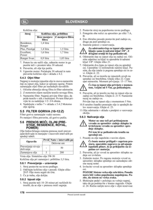 Page 178178
SLOVENSKOSL
Prevod izvirnih navodil
Količina olja:
7. Potem ko ste nalili olje, za ћenite motor in ga 
pustite te či v prostem teku 30 sekund. 
8. Preverite, ali olje kje puš ča.
9. Ugasnite motor. Po čakajte 30 sekund in nato 
preverite koli čino olja v skladu z 4.2.
5.4.3 Oljni filter
Najprej iz motorja izpustite olje in znova namestite 
č ep za izpust olja, kakor je opisano zgoraj. Potem 
zamenjajte oljni filter po naslednjih navodilih:
1. O čistite obmo čje okrog filtra in filter odstranite.
2. Z...