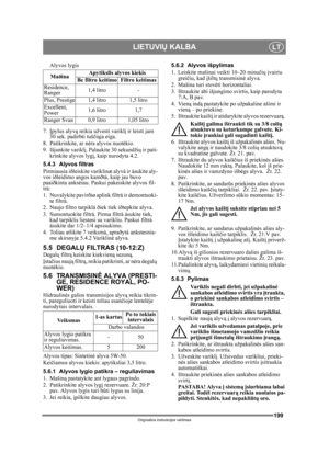 Page 199199
LIETUVIŲ KALBALT
Originalios instrukcijos vertimas
Alyvos lygis
7. Įpylus alyvą reikia užvesti varikl į ir leisti jam 
30 sek. padirbti tuš čiąja eiga.  
8. Patikrinkite, ar n ėra alyvos nuotėkio.
9. Išjunkite varikl į. Palaukite 30 sekundži ų ir pati-
krinkite alyvos lyg į, kaip nurodyta 4.2.
5.4.3 Alyvos filtras
Pirmiausia iðleiskite variklinæ alyvà ir ásukite aly-
vos iðleidimo angos kamðtá, kaip jau buvo 
paaiðkinta anksèiau. Paskui pakeiskite alyvos fil-
trà:
1. Nuvalykite pavirðiø ap link...