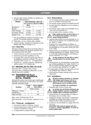 Page 210210
LATVISKILV
Instrukciju tulkojums no oriģinālvalodas
6. Iz ņemiet e ļļas l īme ņa m ērītāju un iepildiet jau-
nu eļļ u. Eļļas daudzums:
7. P ēc eļļ a iepildī šanas iedarbiniet dzin ēju un ļau-
jiet tam 30 sekundes darboties tukšgait ā. 
8. P ārbaudiet, vai nav radusies e ļļas nopl ūde.
9. Apturiet dzin ēju. Pagaidiet 30 sekundes un p ār-
baudiet e ļļas l īmeni saskaņā ar 4.2.
5.4.3 Eïïas filtrs
Sâkumâ nolejiet dzinçja eïïu un ievietojiet eïïas n\
o-
tecinâðanas aizbâzni, kâ aprakstîts iepriekð. Pçc...