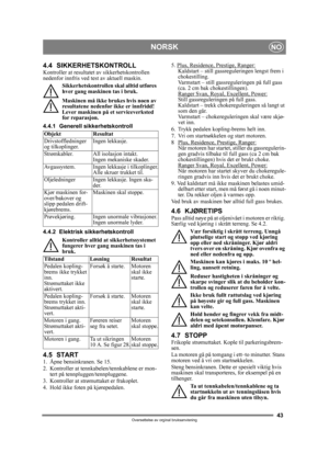 Page 4343
NORSKNO
Oversettelse av orginal bruksanvisning
4.4 SIKKERHETSKONTROLLKontroller at resultatet av sikkerhetskontrollen 
nedenfor innfris ved test av aktuell maskin.Sikkerhetskontrollen skal alltid utføres 
hver gang maskinen tas i bruk.
Maskinen må ikke brukes hvis noen av 
resultatene nedenfor ikke er innfridd! 
Lever maskinen på et serviceverksted 
for reparasjon.
4.4.1 Generell sikkerhetskontroll
4.4.2 Elektrisk sikkerhetskontroll Kontroller alltid at sikkerhetssystemet 
fungerer hver gang maskinen...
