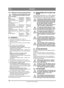 Page 132132
POLSKIPL
Tłumaczenie instrukcji oryginalnej
4.4.2 Elektryczna kontrola bezpiecze ństwa
Dzia łanie systemu bezpiecze ństwa nale-
ży sprawdza ć przed każdym u życiem 
maszyny.
4.5 ROZRUCH1. Otworzy ć zawór paliwowy. Patrz 15.
2. Sprawdzi ć, czy kable świec zap łonowych s ą za-
ł oż one na ś wiece.
3. Upewni ć się, że wa ł pobór mocy jest wy łączo-
ny. 
4. Nie trzyma ć stopy na pedale gazu. 
5.  Plus, Residence, Prestige, Ranger:
Uruchamianie zimnego silnika – ustawi ć prze-
pustnic ę w pozycji ssania....