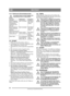 Page 5454
DEUTSCHDE
Übersetzung der Originalbetriebsanleitung
4.4.2 Elektrische Sicherheitskontrolle
Vor jedem Einsatz ist die Funktion des 
Sicherheitssystems zu überprüfen.
4.5 START1.  Öffnen Sie den Benzinhahn. Siehe 15.
2.  Kontrollieren Sie, ob das/die Zündkabel an der (den) Zündkerze(n) montiert sind.
3.  Überprüfen Sie, ob die Zapfwelle ausgeschaltet  ist. 
4.  Den Fuß nicht auf das Gaspedal setzen. 
5.  Plus, Residence, Prestige, Ranger:
Kaltstart – verschieben Sie den Gashebel ganz 
nach vorn in die...