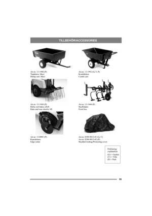 Page 9393
TILLBEHÖR/ACCESSORIES
Art.nr. 13-1988 (P)
Tippkärra, Maxi
Dump cart, Maxi
Art.nr. 13-1969 (P)
Räfsa och bakre ellyft
Rake and rear electric lift
Art.nr. 13-0905 (P)
Kantskärare
Edge cutterArt.nr. 13-1992 (G, V, P)
Kombikärra
Combi cart
Art.nr. 13-1944 (P)
Skyffeljärn
Front hoe
Art.nr. 8290-9013-01 (G, V)
Art.nr. 8290-9013-02 (P)
Skyddsöverdrag/Protecting cover
Förklaring/
explanation
(G) = Garden
(V) = Villa
(P) = Park 