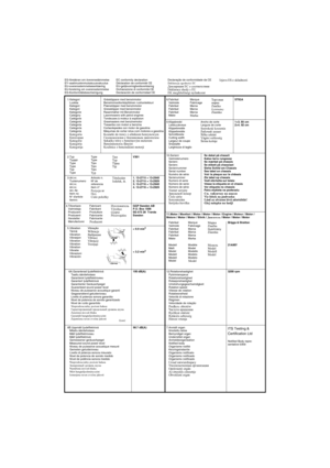 Page 676B.Uppmätt ljudeffektnivå
Mitattu äänitehotaso
Målt lydeffektniveau
Målt lydeffektnivå
Gemessener geräuschpegel
Measured sound power level
Niveau de puissance acoustique mesuré
Gemeten geluidsniveau
Livello di potenza sonora misurato
Nivel de potencia de sonido medido
Nível de potência sonora medido
Nieprzekraczalny poziom hałasu
Замеренный уровень шума
Naměřená úroveň hluku
Mért hangteljesítményszint
Izmerjena raven zvočne jakosti 6A.Garanterad ljudeffektnivå
Taattu äänitehotaso
Garanteret...