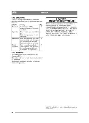 Page 3636
NORSKNO
5.12 SMØRINGSamtlige smørepunkter i henhold til tabellen 
nedenfor skal smøres hver 25. driftstime samt etter 
hver vask. 
5.13 SIKRINGVed elektrisk feil bør du kontrollere/skifte 
sikringen, 20 A.
Hvis feilen vedvarer, kontakt et autorisert verksted 
for reparasjon.
Sikringen(e) er plassert ved siden av batteriet 
under motorpanseret.
6 PATENT – 
MØNSTERBESKYTTELSE
Denne maskinen eller deler av den omfattes av 
følgende patent- og mønsterbeskyttelse:
9900627-2 (SE), SE00/00250 (PCT),...