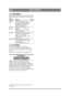 Page 146146
EESTI KEELESET
5.12 MÄÄRIMINEKõiki määrimispunkte vastavalt alltoodud tabelile 
tuleb määrida iga 25 töötunni järel, samuti iga pesu 
järel.
5.13 KAITSMEDVea korral elektrisüsteemis kontrollige 
sulavkaitset, vajadusel vahetage kaitse (20 A).
Vea püsimise korral pöörduge volitatud töökoja 
poole.
Sulavkaitse koos akuga asub mootorikatte all.
6 PATENT – 
DISAINILAHENDUSE 
REGISTREERIMINE
Käesolev masin või selle osad on kaetud 
järgnevate patentide ja disainilahendustega:
9900627-2 (SE), SE00/00250...