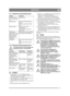 Page 4141
DEUTSCHDE
4.3.1 Allgemeine Sicherheitskontrolle
4.3.2 Elektrische SicherheitskontrolleVor jedem Einsatz ist die Funktion des 
Sicherheitssystems zu überprüfen.
4.4 START1.  Siehe Abb. 10 (+ 9:T). Öffnen Sie den Benzinhahn, der sich innerhalb der Haube auf 
der linken Rückseite befindet.
2. Kontrollieren Sie, ob das/die Zündkabel an der  (den) Zündkerze(n) montiert sind.
3. Überprüfen Sie, ob die Zapfwelle ausgeschaltet  ist. 
4. Den Fuß nicht auf das Gaspedal setzen.  5. Kaltstart – verschieben Sie...