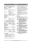 Page 4141
DEUTSCHDE
Übersetzung der Originalbetriebsanleitung
4.3.1 Allgemeine Sicherheitskontrolle
4.3.2 Elektrische SicherheitskontrolleVor jedem Einsatz ist die Funktion des 
Sicherheitssystems zu überprüfen.
4.4 START1.  Siehe Abb. 10 (+ 9:T). Öffnen Sie den Benzinhahn, der sich i nnerhalb der Haube auf 
der linken Rückseite befindet.
2. Kontrollieren Sie, ob das/die Zündkabel an der  (den) Zündkerze(n) montiert sind.
3. Überprüfen Sie, ob die  Zapfwelle ausgeschaltet 
ist. 
4. Den Fuß nicht auf das...