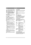 Page 1242
DEUTSCHDE
Durch das Vertauschen der Kabel wer-
den Generator und Batterie zerstört.
Ziehen Sie die Kabel fest an. Lose Kabel 
können Brände verursachen.
Der Motor darf nie bei getrennter Bat-
terie betrieben werden. Dadurch be-
steht die Gefahr für Schäden an 
Generator und elektrischem System.
5.8.4 Reinigung
Oxidierte Batteriepole müssen gereinigt werden. 
Verwenden Sie dazu eine Stahlbürste und schmie-
ren Sie die Pole mit Polfett ein.
5.9 LuftfilterDer Vorfilter (Schaumstofffilter) ist alle 25...