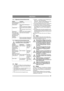 Page 939
DEUTSCHDE
4.3.1 Allgemeine Sicherheitskontrolle
4.3.2 Elektrische Sicherheitskontrolle
Vor jedem Einsatz ist die Funktion des 
Sicherheitssystems zu überprüfen.
4.4 Start1.   Siehe Abb. 10. Öffnen Sie den Benzinhahn, der 
sich innerhalb der Haube auf der linken Rück-
seite befindet.
2.  Kontrollieren Sie, ob das/die Zündkabel an der 
(den) Zündkerze(n) montiert sind.
3.  Überprüfen Sie, ob die Zapfwelle ausgeschaltet 
ist. 
4.  Den Fuß nicht auf das Gaspedal setzen. 5. Kaltstart – verschieben Sie den...