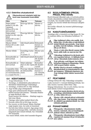 Page 197197
EESTI KEELESET
4.3.2 Elektriline ohutuskontrollOhutussüsteemi toimimist tuleb iga 
kord enne kasutamist kontrollida.
4.4 KÄIVITAMINE
1.  Avage kütusekraan. Vt 14.
2.  Veenduge, et süüte küünla juhe/juhtmed on 
ühendatud süüteküünlaga/-küünaldega.
3.  Veenduge, et käitusvõll on välja lülitatud. 
4.  Ärge hoidke jalga sõidupedaalil. 
5. Viige gaasi juhtimisseade täisgaasi asendisse.  Külma mootori käivitam ine – tõmmake õhukla-
pi nupp täielikult välja. 
Sooja mootori käivitamine – õhuklapi nupp tu-...