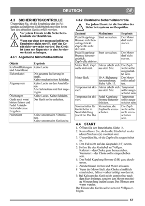 Page 5757
DEUTSCHDE
4.3 SICHERHEITSKONTROLLE
Überprüfen Sie, ob die Ergebnisse der im Fol-
genden aufgeführten Sicherheitskontrollen beim 
Test des aktuellen Geräts erfüllt werden.Vor jedem Einsatz ist die Sicherheits-
kontrolle durchzuführen.
Wenn nur eines der unten aufgeführten 
Ergebnisse nicht zutrifft, darf das Ge-
rät nicht verwendet werden! Das Gerät 
ist dann zur Reparatur in eine Service-
werkstatt zu bringen.
4.3.1 Allgemeine Sicherheitskontrolle 4.3.2 Elektrische Sicherheitskontrolle
Vor jedem...
