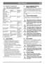 Page 197197
EESTI KEELESET
4.3.2 Elektriline ohutuskontrollOhutussüsteemi toimimist tuleb iga 
kord enne kasutamist kontrollida.
4.4 KÄIVITAMINE
1.  Avage kütusekraan. Vt 14.
2.  Veenduge, et süüte küünla juhe/juhtmed on 
ühendatud süüteküünlaga/-küünaldega.
3.  Veenduge, et käitusvõll on välja lülitatud. 
4.  Ärge hoidke jalga sõidupedaalil. 
5. Viige gaasi juhtimisseade täisgaasi asendisse.  Külma mootori käivitam ine – tõmmake õhukla-
pi nupp täielikult välja. 
Sooja mootori käivitamine – õhuklapi nupp tu-...