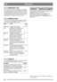 Page 8686
FRANÇAISFR
5.12 ADMISSION D’AIR
Voir 9-11:W. Le moteur est refroidi à l’air. Il peut 
être endommagé en cas de défaillance du système 
de refroidissement. Nettoyer l’admission d’air du 
moteur toutes les 50 heures  de service. Le système 
de refroidissement est nettoyé de manière plus ap-
profondie lors de chaque entretien de base.
5.13 LUBRIFICATION
Lubrifier les points de gr aissage toutes les 50 heu-
res de service, conformé ment au tableau ci-des-
sous, ainsi qu’après chaque lavage.
5.14 FUSIBLES...