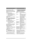 Page 4747
POLSKIPL
Fotel został wyposażony w wyłącznik 
bezpieczeństwa, podłączony do systemu 
bezpieczeństwa maszyny. Oznacza to, że pewne 
niebezpieczne czynności można wykonać tylko, 
jeśli użytkownik zajmie miejsce na fotelu. Patrz 
także 4.3.3.
2.4.18 Osłona silnika (7:U)
Aby uzyskać dostęp do zaworu 
paliwowego, akumulatora i silnika należy 
podnieść osłonę silnika. Osłona ta jest 
zamocowana gumową taśmą.
Aby ją otworzyć należy:
1. Odczepić gumową taśmę (7:V) z przodu osłony.
2. Ostrożnie ją unieść....