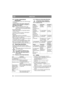 Page 1284
MAGYARHU
4.2 A motor olajszintének 
ellenőrzése
A gép szállításakor a karter SAE 10W-40 olajjal 
van feltöltve.
A gép használata előtt minden alkalommal 
ellenőrizze, hogy megfelelő-e az olajszint. A 
gépet állítsa sík területre.
Törölje le olajszintjelz pálca végét. 
Csavarja ki és húzza ki az olajszintjelző 
pálcát. Törölje meg olajszintjelző pálcát. 
Pro 16, Pro 20, Pro25:
Teljesen tolja a helyére az olajszintjelz pálcátés 
csavarja a helyére. 
Csavarja ki és húzza ki ismét az olajszintjelző...