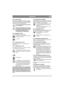 Page 949
DEUTSCHDE
2.4.6 Lenkrad (3:D)
Die Höhe des Lenkrads kann stufenlos verstellt 
werden. Den Einstellknopf (3:E) an der Lenksäule 
lösen und das Lenkrad auf die gewünschte Höhe 
einstellen. Danach wieder festdrehen.
Die Lenkradeinstellung nicht während 
der Fahrt ändern.
Drehen Sie niemals das Lenkrad, wenn 
das Gerät mit abgesenktem Arbeitsge-
rät stillsteht. Es besteht Gefahr für au-
ßergewöhnliche Belastungen an 
Servolenkung und Lenkmechanik.
2.4.7 Gashebel (4, 5:G) 
Zur Regulierung der...
