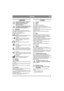 Page 763
ČEŠTINACS
1 OBECNĚ
Tento symbol znamená VÝSTRAHU. 
Nedodržení pokynů může vést k 
vážnému zranění osob nebo k 
poškození majetku.
Než spustíte stroj, přečtěte si pozorně 
tento návod k použití a přiložený leták 
„BEZPEČNOSTNÍ POKYNY“.
1.1 SymbolyNa stroji jsou umístěny následující symboly. 
Informují vás, kdy je při jeho používání a údržbě 
třeba dbát zvýšené opatrnosti.
Symboly mají následující význam:
Výstraha!
Před použitím zařízení si přečtěte návod k 
obsluze a bezpečnostní pokyny.
Výstraha!...
