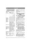 Page 122122
PORTUGUÊSPT
3 ÁREAS DE UTILIZAÇÃO
A máquina só pode ser utilizada para os seguintes 
trabalhos utilizando os acessórios genuínos da 
STIGA indicados.
A carga vertical máxima sobre o dispositivo de re-
boque não pode ser superior a 100 N.A carga de empuxo sobre o dispositivo de reboque 
provocada pelos acessórios rebocados não pode 
exceder 500 N.
NOTA! Antes de usar um atrelado – contacte a sua 
companhia de seguros.
NOTA! Esta máquina não se destina a condução na 
via pública.
4 ARRANQUE E...