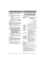 Page 210210
LATVISKILV
2.4.16Ātrās atbrīvošanas stiprinājums 
(33:H)
Ātrie savienojumi var tikt atdalīti, kas 
padara dažādu instrumentu maiņu 
vienkāršu. 
Ātrie savienojumi ļauj viegli pārvietot 
pļaušanas mehānismu starp divām 
pozīcijām:
• Normālā pozīcija ar pilnībā nospriegotu siksnu.
• 4 cm aiz normālās pozīcijas ar atslābinātu 
siksnu, lai pļaušanas mehānisms piekļūtu tuvāk 
bāzes iekārtai.
Siksnas rullītim atbrīvojoties no siksnas, ātrie 
savienojumi atvieglo siksnas un pļaušanas 
mehānisma nomaiņu, kā...