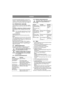 Page 3737
NORSKNO
Fyll aldri bensintanken helt full. La det være et 
tomrom (= minst hele påfyllingsrøret pluss 1-2 cm 
i tankens overdel), slik at bensinen kan utvide seg 
uten å renne over når den varmes opp. Se figur 13.
4.2 Nivåkontroll, motoroljeVed levering er veivhuset fylt med olje av typen 
SAE 30 (Comfort og de Luxe) eller SAE 10W-40 
(Royal).
Kontroller at oljenivået er riktig hver gang du 
tar maskinen i bruk. Maskinen skal stå vann-
rett.
Tørk rent rundt oljepeilestaven. Skru den 
løs og trekk den...
