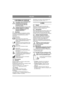 Page 3737
POLSKIPL
1 INFORMACJE OGÓLNE
Ten symbol oznacza OSTRZEŻENIE. 
Niedokładne stosowanie się do 
instrukcji może prowadzić do 
poważnych obrażeń ciała i/lub 
uszkodzenia mienia.
Przed uruchomieniem maszyny należy 
dokładnie zapoznać się z niniejszą 
instrukcją obsługi oraz załączoną 
broszurą „INSTRUKCJA 
BEZPIECZEŃSTWA”.
1.1 SymboleNa maszynie znajdują się następujące symbole. 
Ich zadaniem jest przypominanie o zachowaniu 
ostrożności i uwagi podczas jej używania i 
konserwacji.
Znaczenie symboli:...