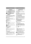 Page 725
DANSKDK
1 GENERELT
Dette symbol betyder ADVARSEL. Der 
er risiko for alvorlig personskade og/el-
ler materielle skader, hvis ikke instruk-
tionerne følges nøje.
Læs denne brugsanvisning samt de ved-
lagte SIKKERHEDSFORSKRIF-
TER omhyggeligt igennem, før 
maskinen startes.
1.1 SYMBOLERMaskinen er forsynet med følgende symboler for 
at understrege, at der skal udvises forsigtighed og 
opmærksomhed ved anvendelse af maskinen samt 
udførelse af vedligeholdelsesarbejde.
Symbolerne betyder:
Advarsel!
Læs...