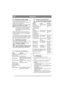 Page 12
FRANÇAISFR
4.2 Contrôle du niveau d’huileÀ la livraison, les Pro 16 et Pro 20 (Briggs & Strat-
ton) sont remplies d’huile SAE 30.
À la livraison, les Prestige et Pro 25 (Kohler) sont 
remplies d’huile SAE 10W-40.
Vérifier le niveau d’huile avant chaque utilisa-
tion. Placer la machine sur un sol plat.Nettoyer la zone autour de la jauge d’hui-
le. La dévisser et la sortir du carter. Es-
suyer la jauge au moyen d’un chiffon, 
Réintroduire la jauge dans le carter et la 
visser à fond. 
Dévisser la jauge et...