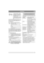 Page 5555
DEUTSCHDE
1. Hebel nach außen – Kraftü-
bertragung für Normalbetrieb 
eingekuppelt. Wenn der Hebel in 
der Außenposition einrastet, ist 
ein Klicken zu hören.
2. Hebel nach innen – Kraftüber-
tragung ausgekuppelt. Das Gerät 
kann von Hand geschoben wer-
den.
Das Gerät darf nicht über längere Strecken oder 
mit hoher Geschwindigkeit abgeschleppt werden. 
Das Getriebe kann dabei beschädigt werden. 
2.4.17 Sitz (1:T)
Der Sitz ist umklappbar und kann in 
Längsrichtung verstellt werden. Justieren 
Sie den...