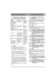 Page 5757
DEUTSCHDE
4.3.2 Elektrische Sicherheitskontrolle
Vor jedem Einsatz ist die Funktion des 
Sicherheitssystems zu überprüfen.
4.4 Start1.  Öffnen Sie den Benzinhahn. Siehe 14.
2.  Kontrollieren Sie, ob das/die Zündkabel an der 
(den) Zündkerze(n) montiert sind.
3.  Überprüfen Sie, ob die Zapfwelle ausgeschaltet 
ist. 
4.  Den Fuß nicht auf das Gaspedal (3:F) setzen. 
5. Stellen Sie den Gashebel auf Vollgas. 
Kaltstart – den Choke ganz herausziehen. 
Warmstart – der Choke sollte eingeschoben 
sein.
6....