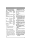 Page 1357
DEUTSCHDE
4.3.2 Elektrische Sicherheitskontrolle
Vor jedem Einsatz ist die Funktion des 
Sicherheitssystems zu überprüfen.
4.4 Start1.  Öffnen Sie den Benzinhahn. Siehe 14.
2.  Kontrollieren Sie, ob das/die Zündkabel an der 
(den) Zündkerze(n) montiert sind.
3.  Überprüfen Sie, ob die Zapfwelle ausgeschaltet 
ist. 
4.  Den Fuß nicht auf das Gaspedal (3:F) setzen. 
5. Stellen Sie den Gashebel auf Vollgas. 
Kaltstart – den Choke ganz herausziehen. 
Warmstart – der Choke sollte eingeschoben 
sein.
6....