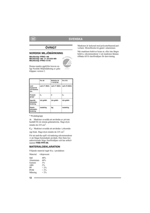 Page 1212
SVENSKASE
ÖVRIGT
NORDISK MILJÖMÄRKNING
Multiclip PRO 48 
Multiclip 48 11-8103-99
Multiclip PRO 51S
Denna maskin uppfyller kraven en-
ligt Nordisk Miljömärkning av gräs-
klippare version 2. 
* Produktgrupp 
A:Maskiner avsedda att användas av privata 
hushåll för de minsta gräsmattorna. Slagvolym 
mindre än 225 cm
3.
C
1: Maskiner avsedda att användas i yrkesmäs-
sigt bruk. Slagvolym mindre än 225 cm
3.
För att undvika spill vid tankning rekommenderar 
vi att Stigas bensindunk används. Den finns hos...