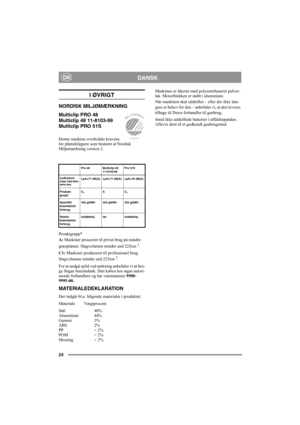 Page 2424
DANSKDK
I ØVRIGT
NORDISK MILJØMÆRKNING
Multiclip PRO 48
Multiclip 48 11-8103-99
Multiclip PRO 51S
Denne maskine overholder kravene 
for plæneklippere som bestemt af Nordisk 
Miljømærkning version 2. 
Prouktgrupp*
A: Maskiner prouceret til privat brug på mindre 
græsplæner. Slagvolumen mindre end 225cm 
3.
C1:  Maskiner produceret til professionel brug. 
Slagvolumen mindre end 225cm 
3.
For at undgå spild ved tankning anbefaler vi at bru-
ge Stigas benzindunk. Den købes hos stgas autori-
serede...