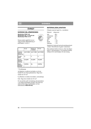 Page 1212
SVENSKASE
ÖVRIGT
NORDISK MILJÖMÄRKNING
Multiclip PRO 48 
Multiclip 48 11-8103-00
Multiclip PRO 51S
Denna maskin uppfyller kraven 
enligt Nordisk Miljömärkning av 
gräsklippare version 2. 
* Produktgrupp 
A:Maskiner avsedda att användas av privata 
hushåll för de minsta gräsmattorna. Slagvolym 
mindre än 225 cm
3.
C
1:Maskiner avsedda att användas i yrkesmässigt 
bruk. Slagvolym mindre än 225 cm
3.
För att undvika spill vid tankning rekommenderar 
vi att Stigas bensindunk används. Den finns hos...