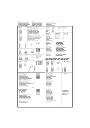 Page 97STOP
EG-försäkran om överensstämmelse
EY-vaatimustenmukaisuusvakuutus
EU-overensstemmelseserklæring
EU-forsikring om overensstemmelse
EG-KonformitätsbescheinigungEC conformity declaration
Déclaration de conformité CE
EU-gelijkvormigheidsverklaring
Dichiarazione di conformità CE
Declaración de conformidad CEDeclaração de conformidade da CE
Deklaracja zgodności EC
Декларация EC о соответствии
Deklarace shody s EU
EK megfelelőségi nyilatkozatIzjava ES o skladnosti
1.Kategori
Luokka
Kategori
Kategori...