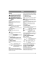 Page 139133
CZÈESKY
OBECNÌ
Tento symbol znamená VAROVÁNÍ. 
Nedodr¾ení instrukcí mù¾e mít za 
následek úraz nebo vìcnou ¹kodu.
Pøed uvedením stroje do provozu si 
pozornì proètìte tento návod a 
pøilo¾enou tiskovinu „BEZPEÈNOSTNÍ 
PØEDPISY”.
SYMBOLY
Následující symboly jsou na stroji k tomu, aby 
pøipomnìly nutnost být opatrný a pozorný pøi 
pou¾ívání stroje.
Význam symbolù:
Pozor!
Pøed pou¾itím stroje si proètìte návod k 
pou¾ití a bezpeènostní pøedpisy.
Pozor!
Dejte pozor na odhozené pøedmìty. Dr¾te 
diváky...