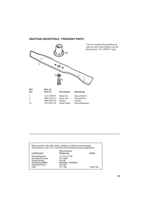 Page 7575
SVENSKASHÄUFTIGE ERSATZTEILE - FREQUENT PARTS
1 Dieser komplette Messerbalken be-
steth aus einem Messerbalken, der die 
Bezeichnung “1111-3099-01” trägt.
Ref Best. nr.
Pos Part No. Description Benennung
1 1111-3099-01 Blade bar Messerbalken
1
6 9987-5245-12 Balde bolt Messerbolzen
7 9696-0011-01 Washer Scheibe
10 1111-9023-02 Blade holder Messerhaltungen10
7
6
1
Denna produkt, eller delar därav, omfattas av följande mönsterskydd:
This product, or part of it, is covered by the following design...